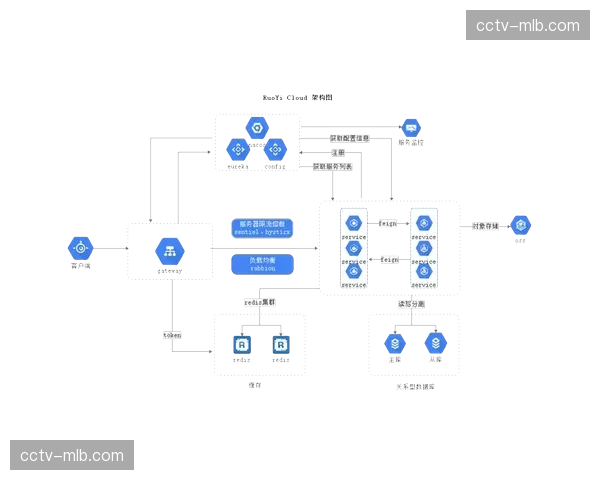 云端制作集群在本季深度介入转播流程 显著提振跨区域信号处理灵活性