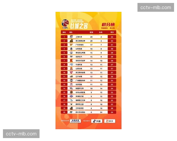 【2026年4月CBA联赛低位防守体系趋势分析·赛后·消息季后赛数据速报:四强球队在限制对手低位命中率上均低于联盟平均 【2026年4月CBA联赛低位防守体系趋势分析·赛后·消息季后赛数据速报:四强球队在限制对手低位命中率上均低于联盟平均